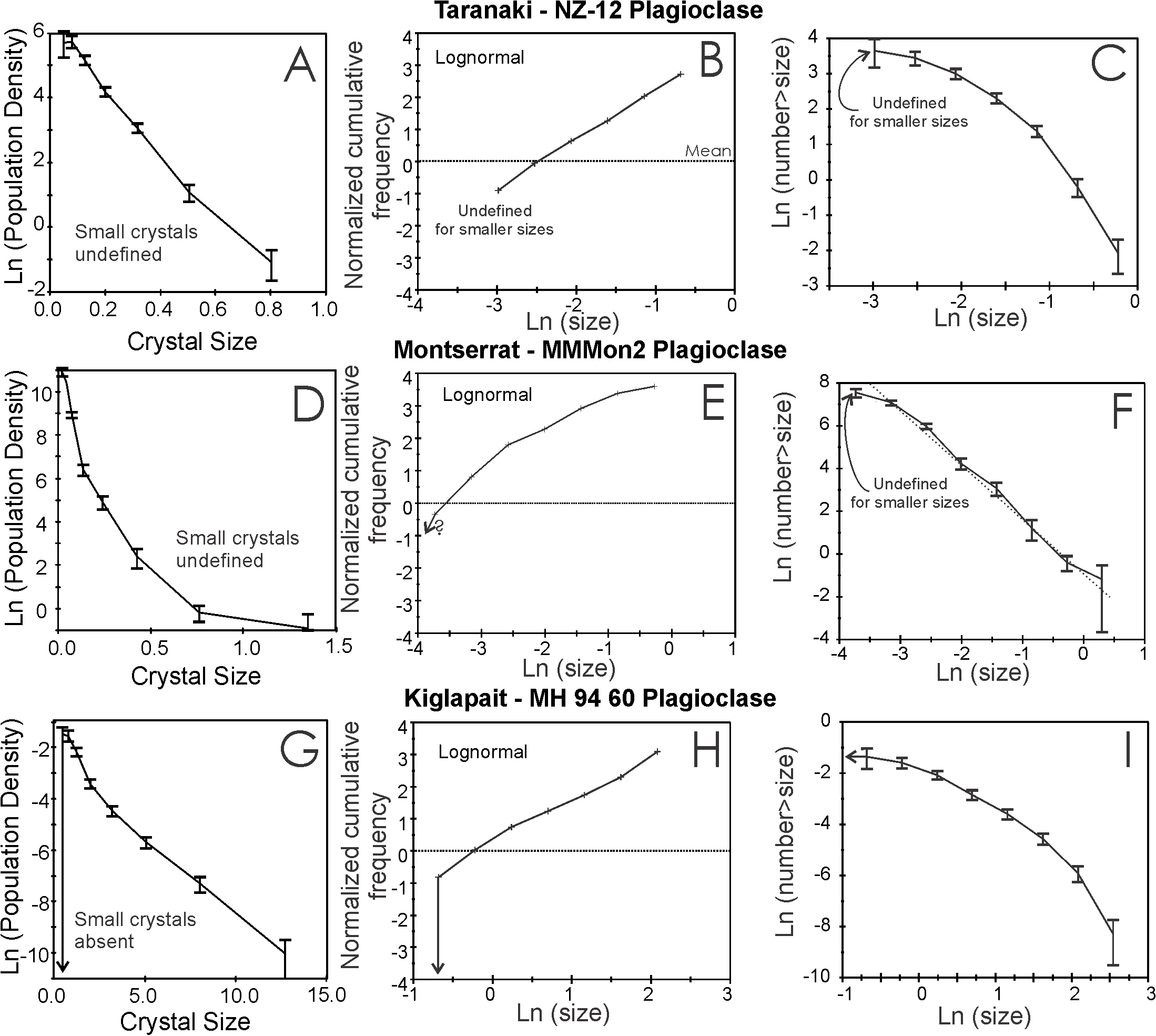 Alternate CVSD Plots
